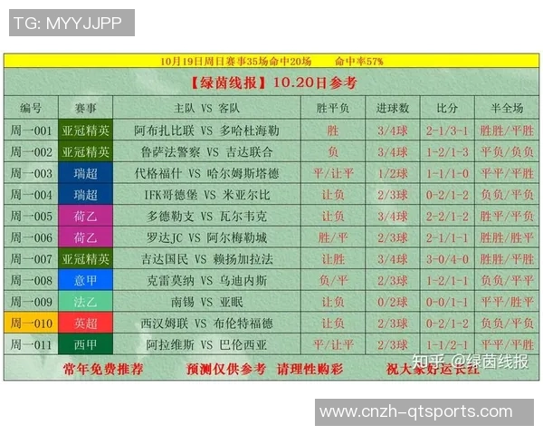 全面解析足球比赛数据的智能分析工具助你提升预测准确率